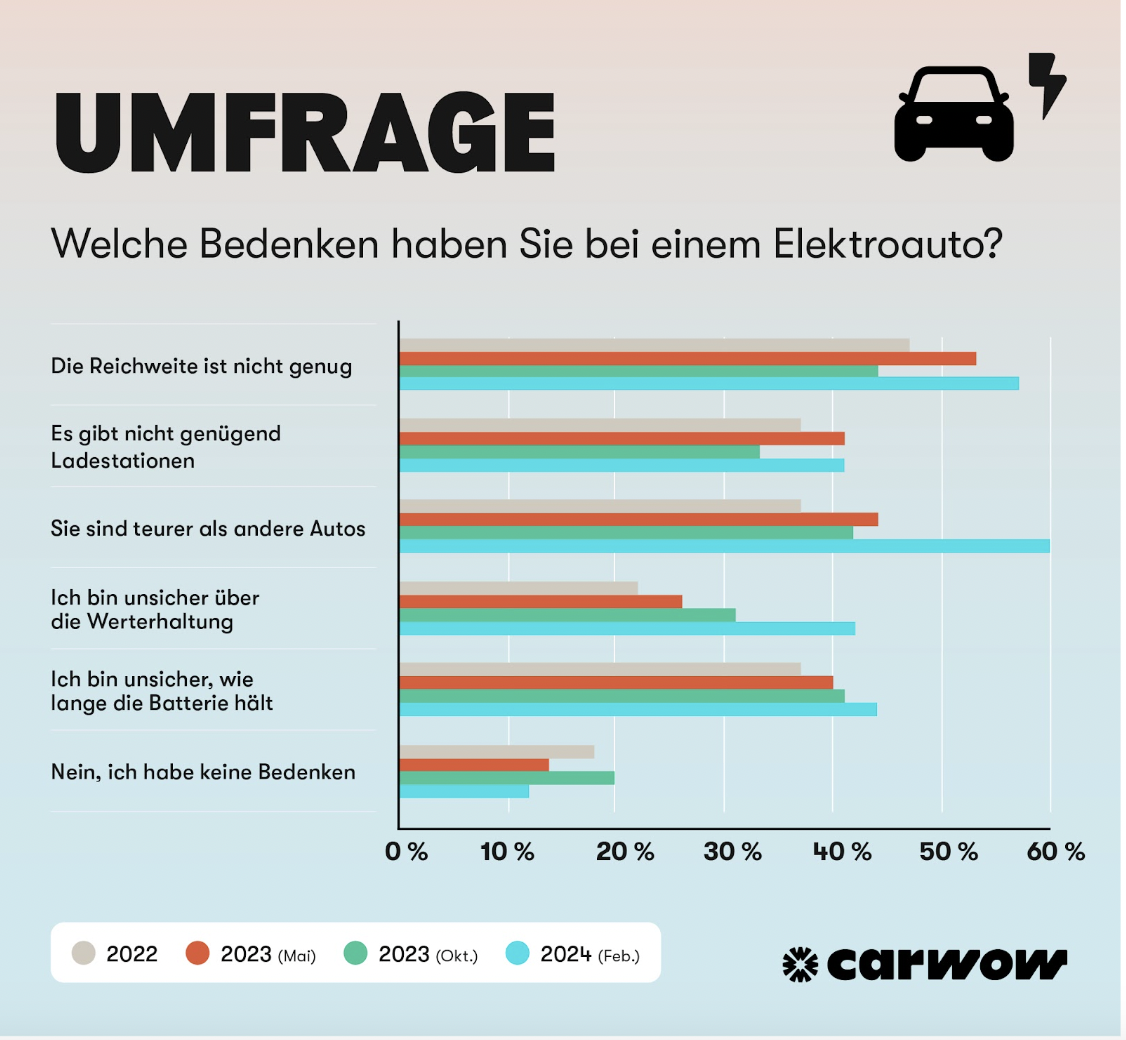 Crawow-Umfrage-Mobilitaet