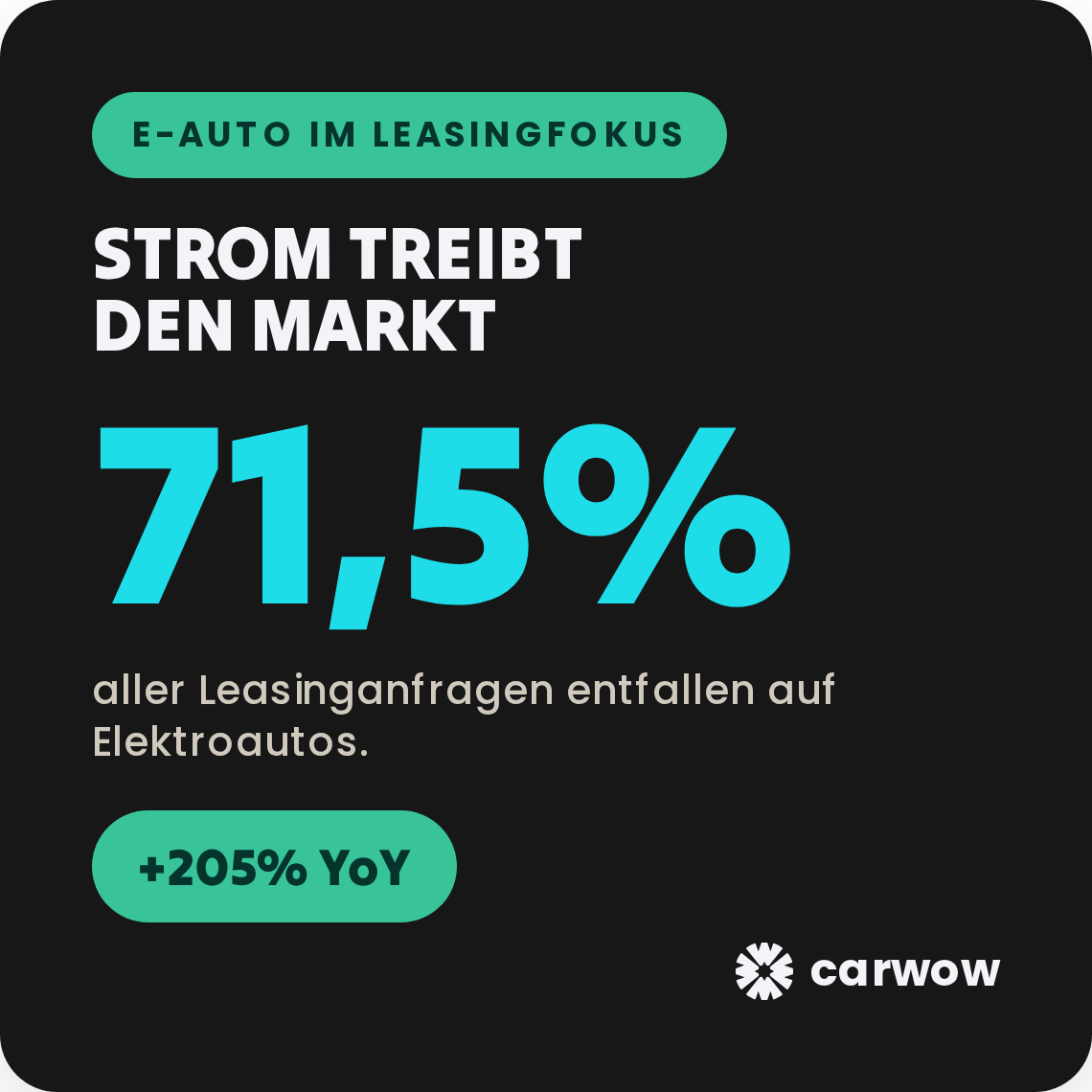 Leasing-Campaign-e-auto-leasingfokus